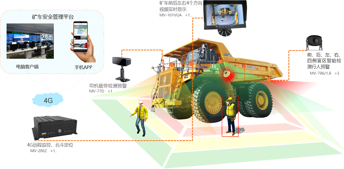 礦區(qū)車(chē)輛安全監(jiān)控管理系統(tǒng)
