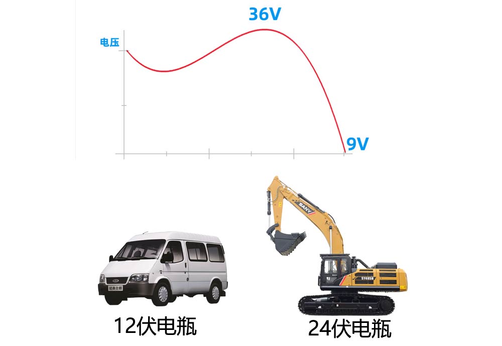 米樂視-MV-282GV-前后雙路一體機