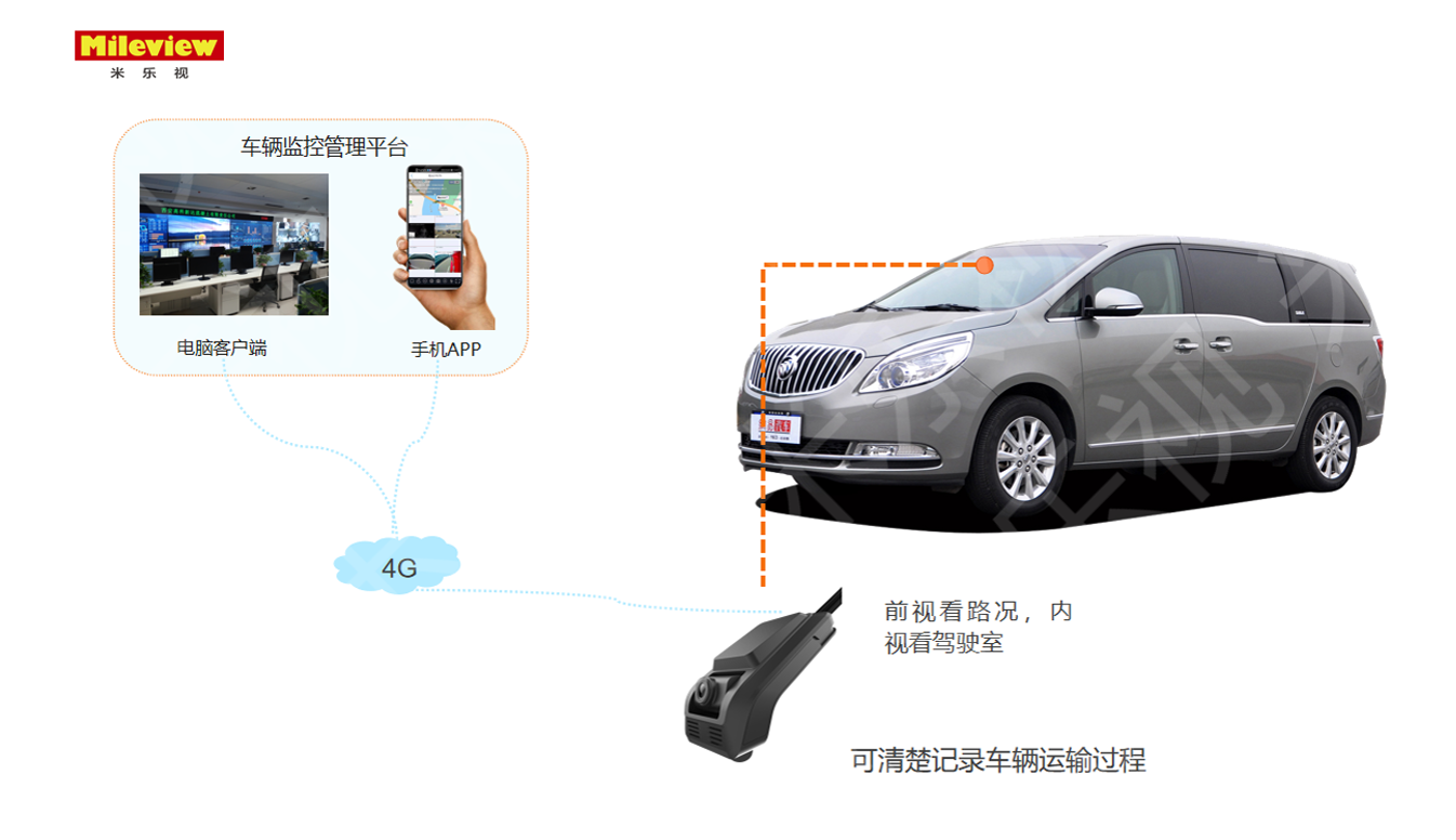 企業(yè)車輛安全管理解決方案提供商.png