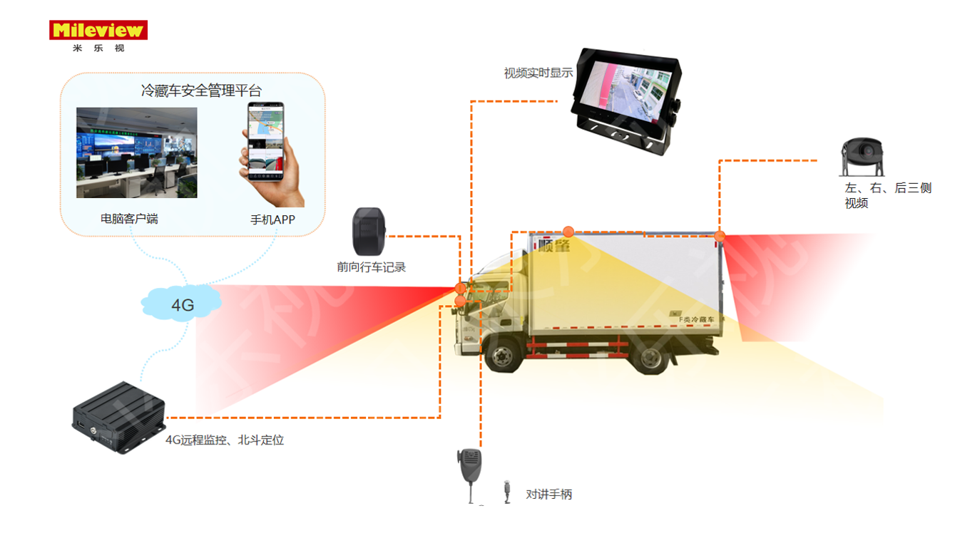 企業(yè)車輛安全管理解決方案提供商.png